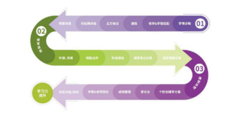 星火教育ILS智能學(xué)習(xí)提升系統(tǒng) 開啟一對一個(gè)性化教育新時(shí)代