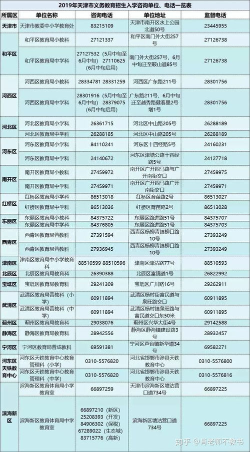 2020年天津公民同招與民辦搖號新政下，如何理性選擇學區(qū)房與學片房